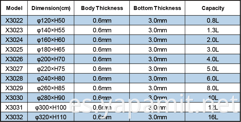 Product specifications